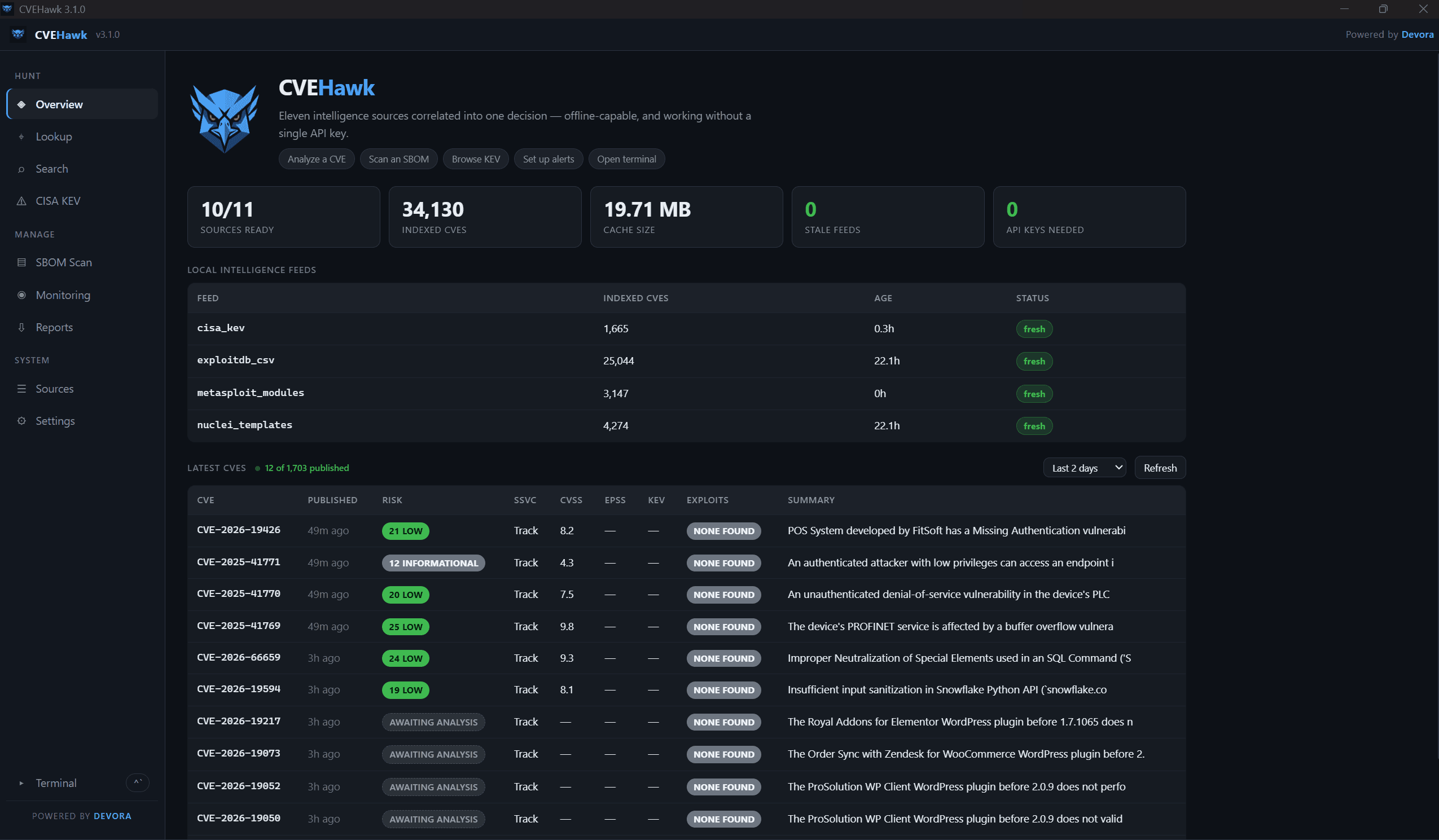 CVEHawk overview: feed freshness, indexed CVEs, cache size and the latest published CVEs